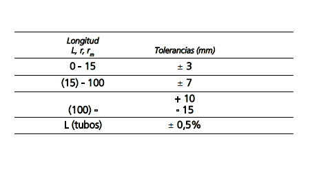 Tolerancia de longitudes