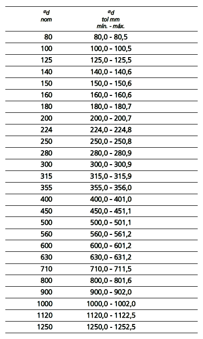Tolerencia de tubos